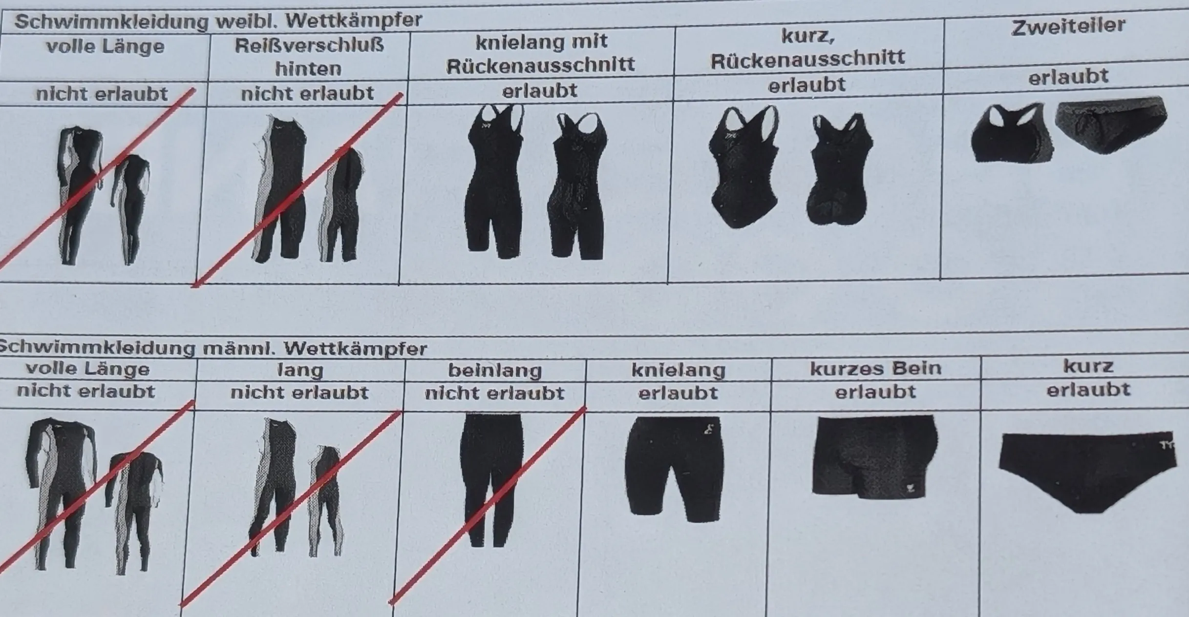Abbildung der erlaubten Schwimmkleidung